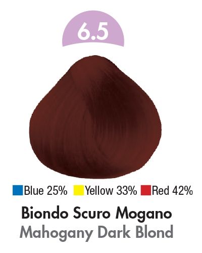 Multi Complex Color tartós hajfesték (Hyaluron savval) – 6.5 Sötét Szőke Mahagóni - Image 2